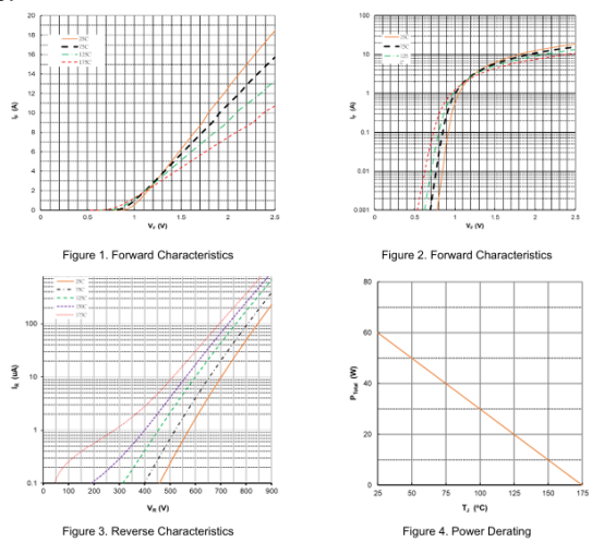 高温高频双突破：鲁光碳化硅二极管展现卓越温度稳定性