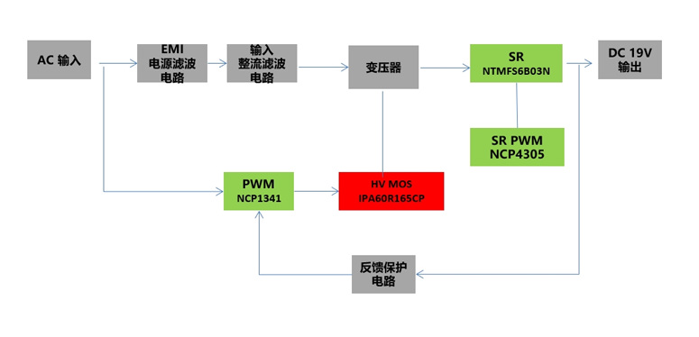 双倍功率输出，30mW待机功耗！大联大友尚65W方案重新定义电源性能
