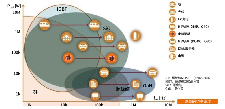 规避常见“坑”：科学匹配EliteSiC栅极驱动，让SiC器件发挥极致效能