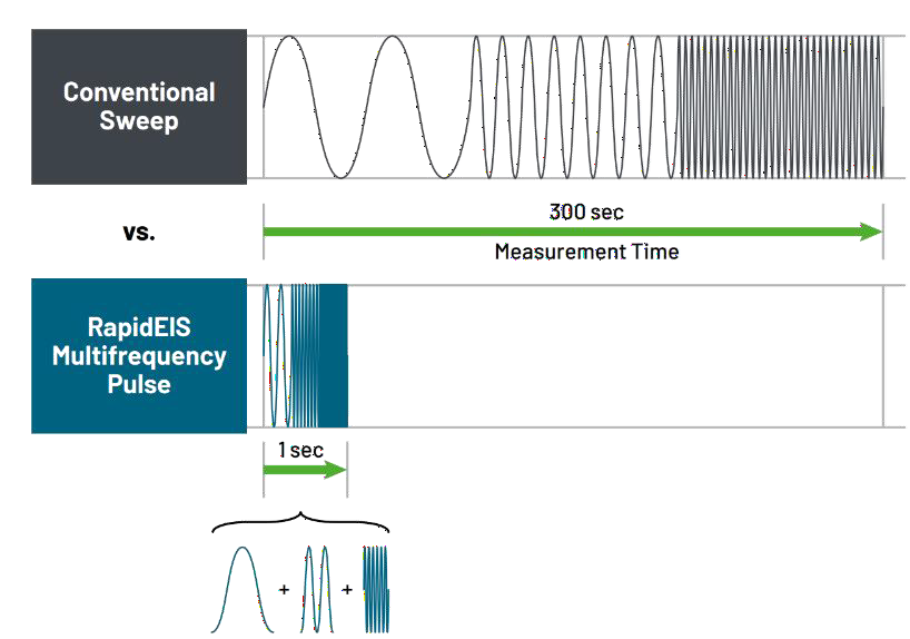 电池阻抗谱（EIS）如何精准量化电芯的“体质”好坏？