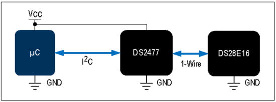 揭秘对称认证技术是如何扼住假冒零部件的咽喉? 揭秘对称认证技术是如何扼住假冒零部件的咽喉?