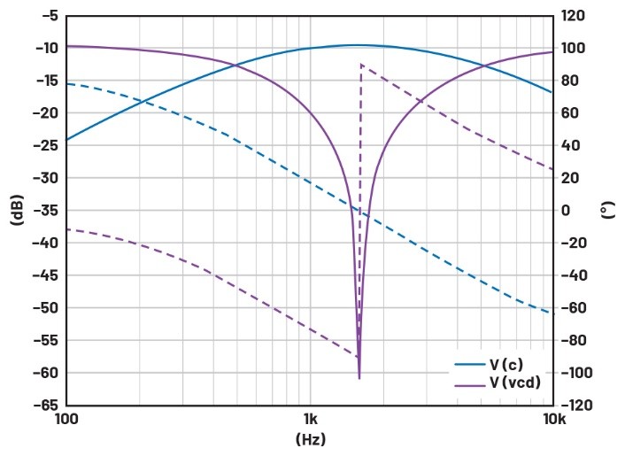 学子专区——文氏电桥振荡器分析与制作详解（第一部分）