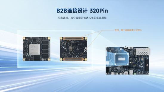 异构计算新力量！米尔推出基于AMD MPSoC的高性能异构计算平台