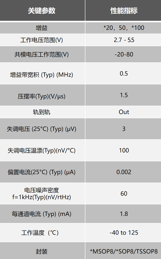 噪声中提取真值！瑞盟科技推出MSA2240电流检测芯片赋能多元高端测量场景