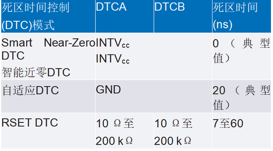 智能GaN降压控制器设计——第1部分：考虑因素和测量方法