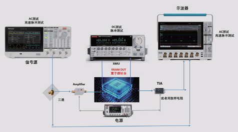 【未来可测】系列之二：忆阻器单元基础研究和性能研究测试方案