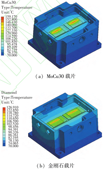 红外热成像仪对放大器的芯片结温的仿真测试