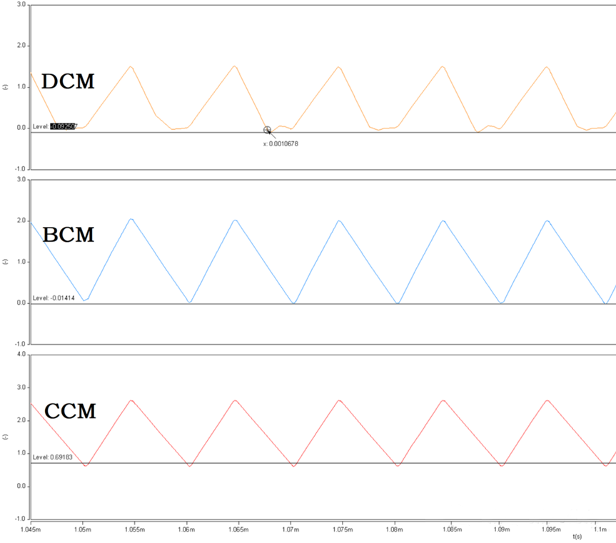开关电源的工作模式CCM、BCM、DCM