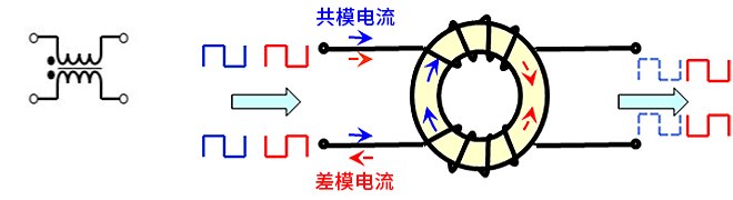 智能汽车CAN FD总线需要什么样的降噪对策？