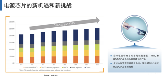 兆易创新：进军模拟芯片，瞄准电源芯片PMIC和DC/DC等