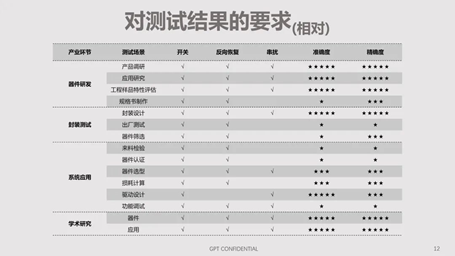 碳化硅器件动态特性测试技术剖析