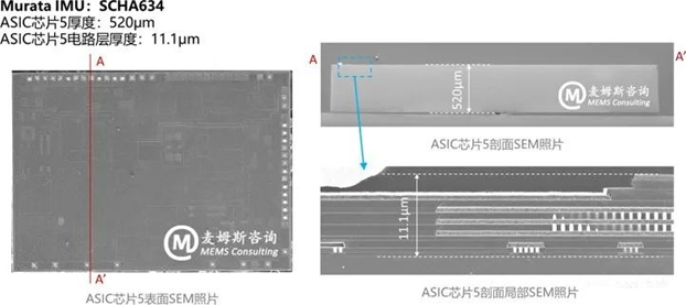 村田MEMS惯性测量单元（IMU）SCHA634产品分析