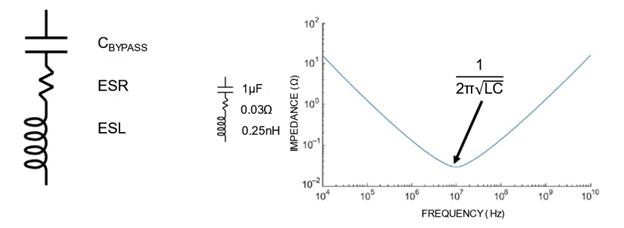 工艺设计套件将 POI 基板用于 RF 滤波器