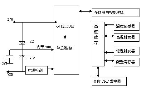 一文全面详解数字温度传感器DS18B20