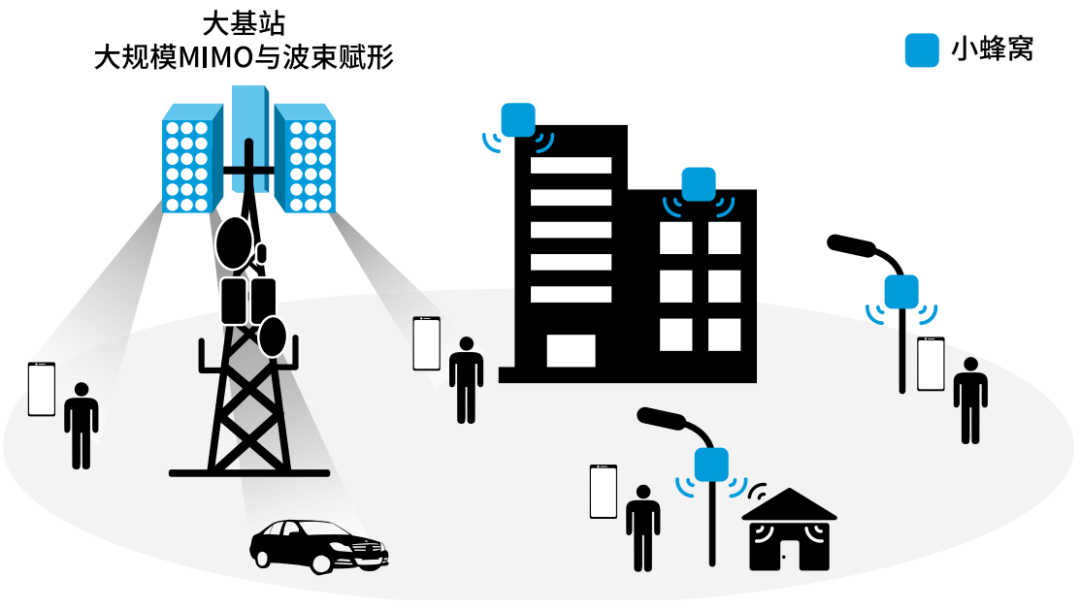 『这个知识不太冷』探索5G射频技术（上）