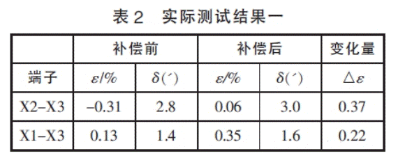 深度解析电压互感器过失补偿办法