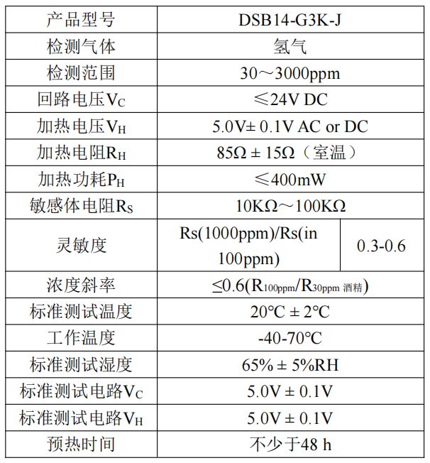 道合顺传感实现国产氢气传感器的“高端梦”