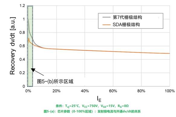 更高额定电流的第8代LV100 IGBT模块
