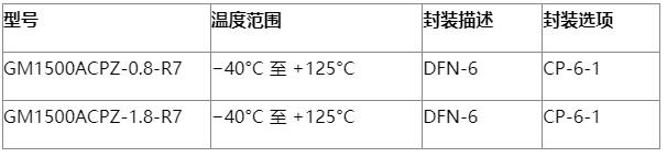 共模半导体推出700mA低功耗高精度LDO稳压器 GM1500