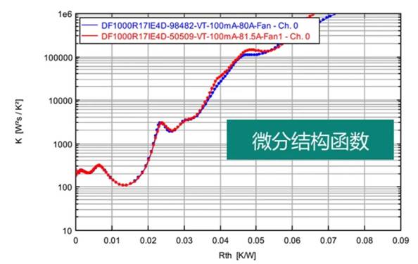 功率器件热设计基础（十）——功率半导体器件的结构函数