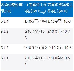利用高性能电压监控器提高工业功能安全合规性——第1部分