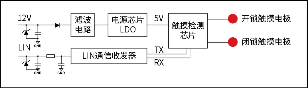 泰矽微发布超高集成度触控芯片TCAE10门把手方案