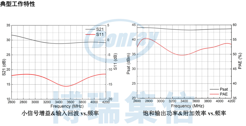 高增益+高效率+高可靠！博瑞集信5款GaN MMIC 功率放大器重磅上市