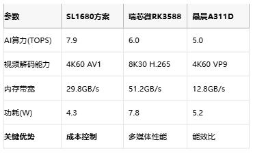 开源代码加速开发，大联大诠鼎携手Synaptics推出机器视觉AI Hub方案