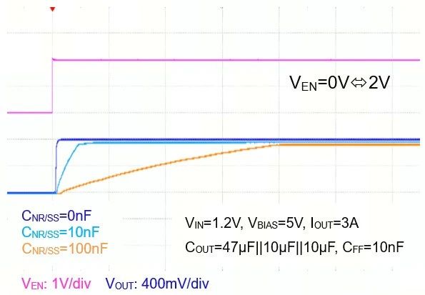 艾为3A/5μV超静音LDO问世！破解5G基站电源噪声困局