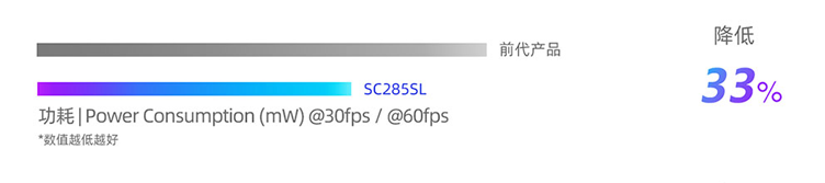 “暗光之王”加冕：思特威SC285SL以SmartAOV 2.1技术赋能智能低功耗监控
