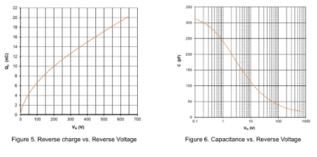 高温高频双突破：鲁光碳化硅二极管展现卓越温度稳定性