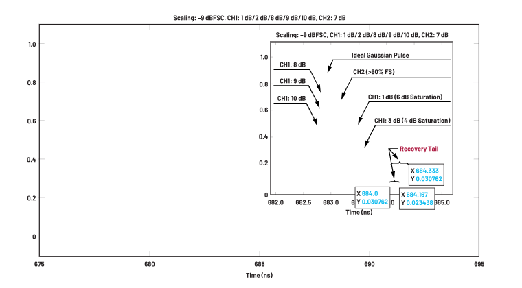 ADC革新质谱分析！低噪声高速转换器如何重塑TOF MS性能边界
