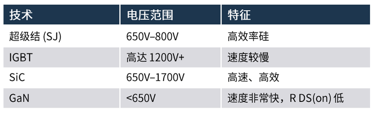 规避常见“坑”:科学匹配EliteSiC栅极驱动,让SiC器件发挥极致效能 规避常见“坑”:科学匹配EliteSiC栅极驱动,让SiC器件发挥极致效能