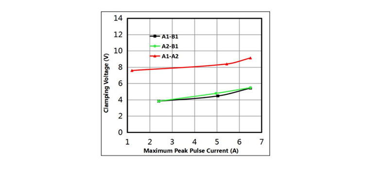 晶扬电子推出国产“三合一”滤波器，Pin-to-Pin替换安世半导体
