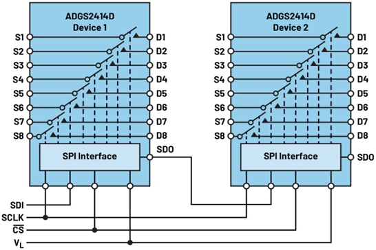直通引脚开关实现通道密度与精度双飞跃