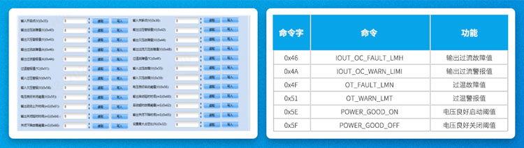 效率高达97.7%！金升阳新推出非隔离通信电源KCR系列内置PMBus的数字掌控力
