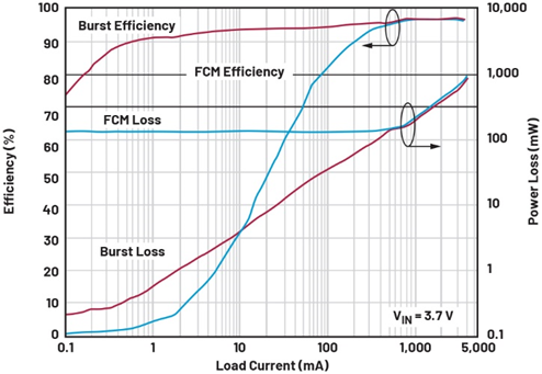 单芯片干翻传统方案！两相升压转换器如何将低压大功率密度拉满？