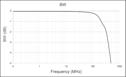 失真度仅0.002%！力芯微推出超低内阻、超低失真4PST模拟开关