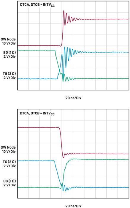 智能GaN降压控制器设计——第2部分：配置和优化