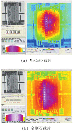 红外热成像仪对放大器的芯片结温的仿真测试