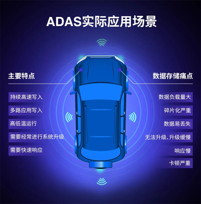 读速提升6倍！FORESEE车规级UFS开启汽车存储攀升之路