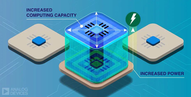 利用先进的电源管理技术满足5G通信和数据中心应用需求
