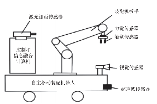 智能传感技术是实现智能制造的关键