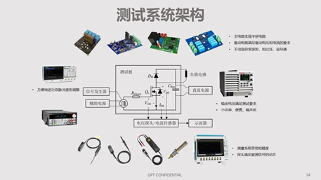 碳化硅器件动态特性测试技术剖析