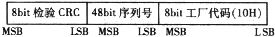 一文全面详解数字温度传感器DS18B20