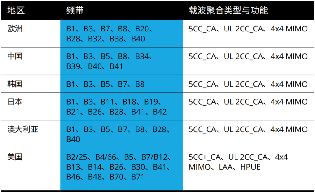 『这个知识不太冷』探索5G射频技术（上）