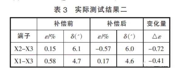 深度解析电压互感器过失补偿办法