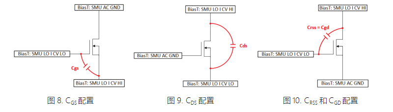 MOSFET器件的高压CV测试详解