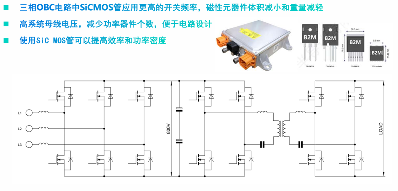 一文了解SiC MOS的应用