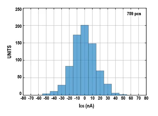 治精微推出全差分放大器ZJA3100系列高速、高精度、宽供电范围
